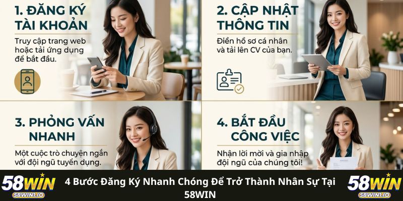 4 bước đăng ký nhanh chóng để trở thành nhân sự tại 58WIN